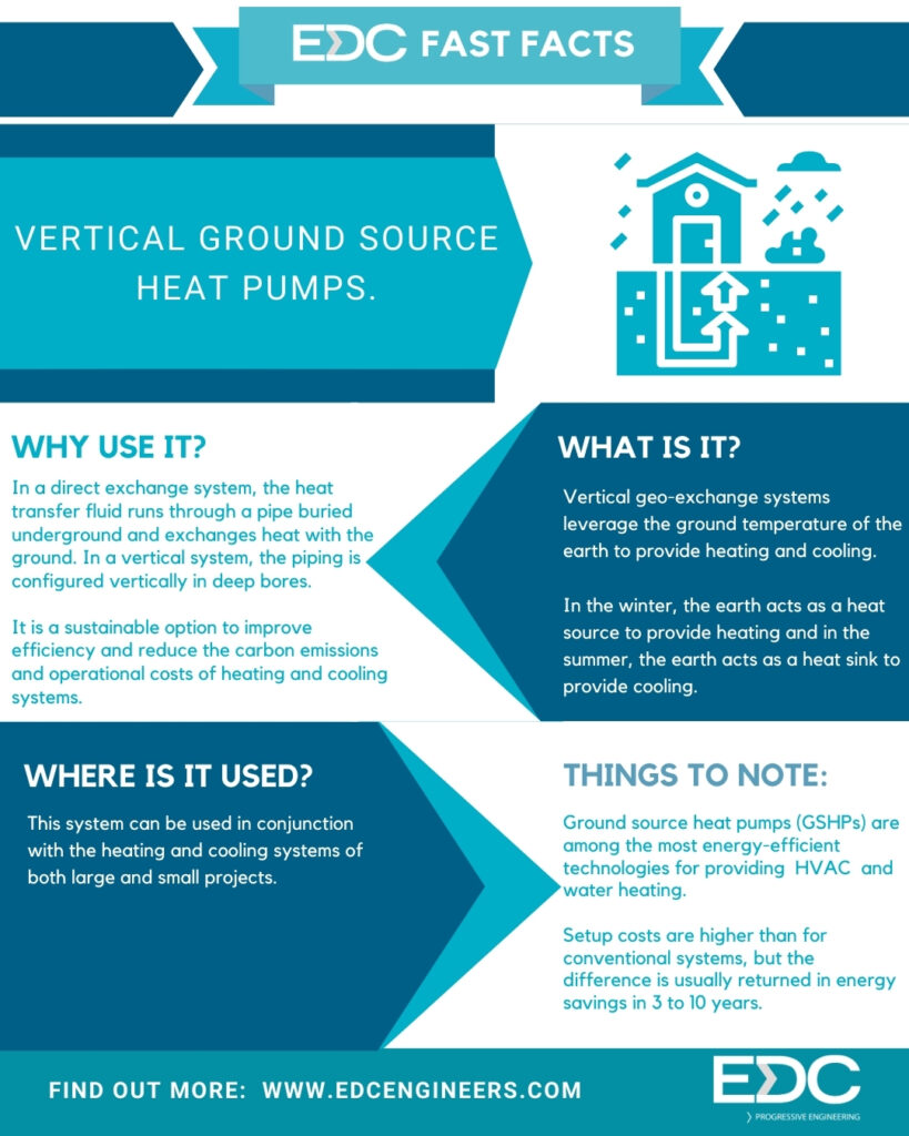 EDC Fast Facts 12 - Vertical Ground Source Heat Pumps. - EDC ...